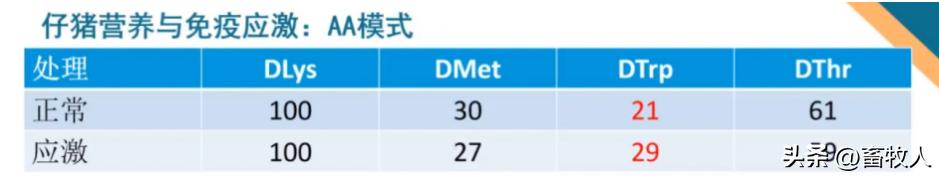 万建美博士:母仔一体化低蛋白猪料配方方案的设计与应用关键