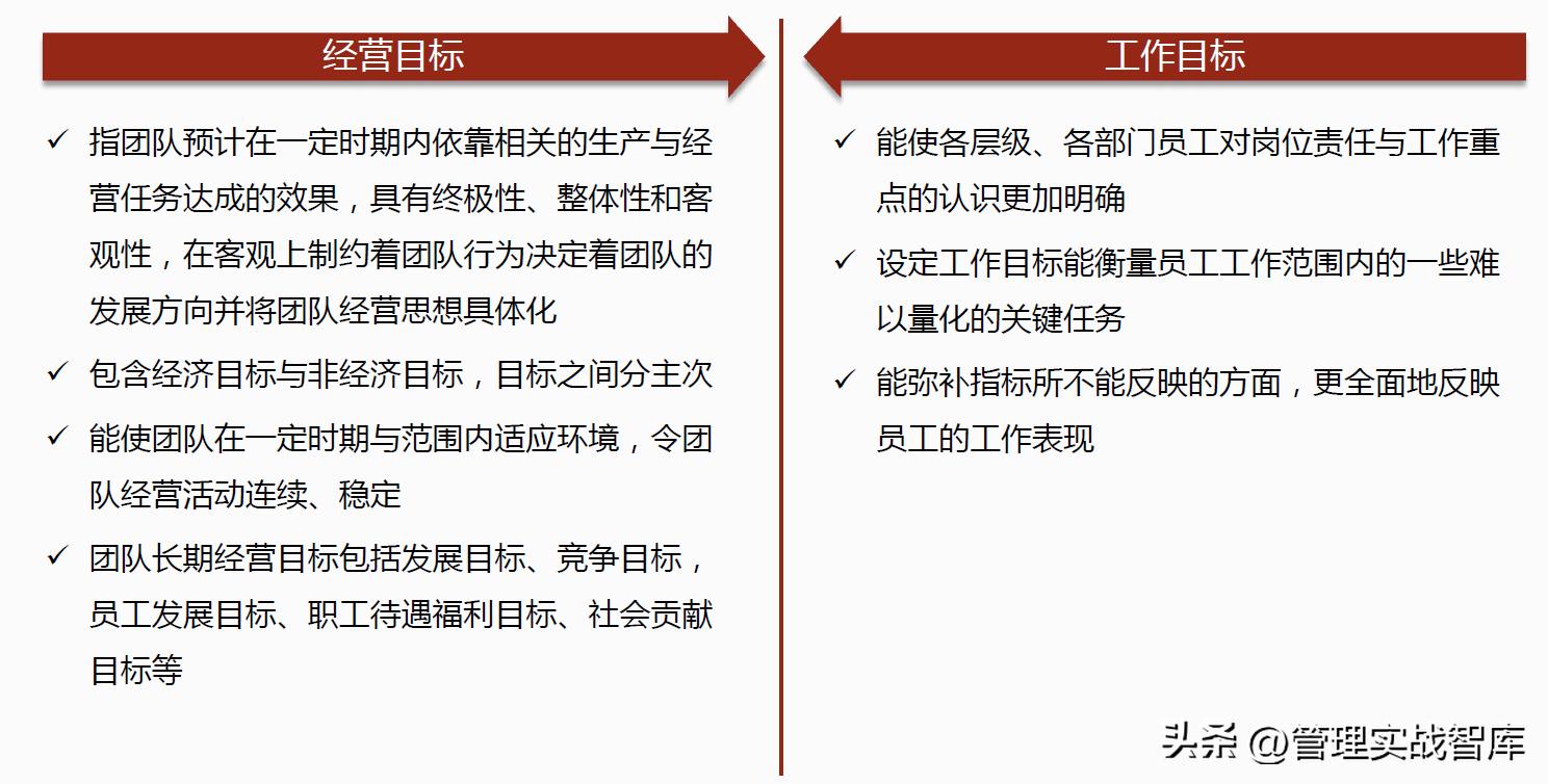 高效团队建设管理者的七个关键,高效团队管理者必备三要素