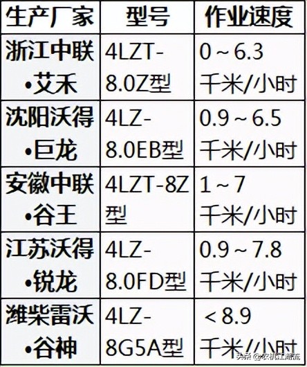 大型水稻收割机全过程,史上最快的水稻收割机