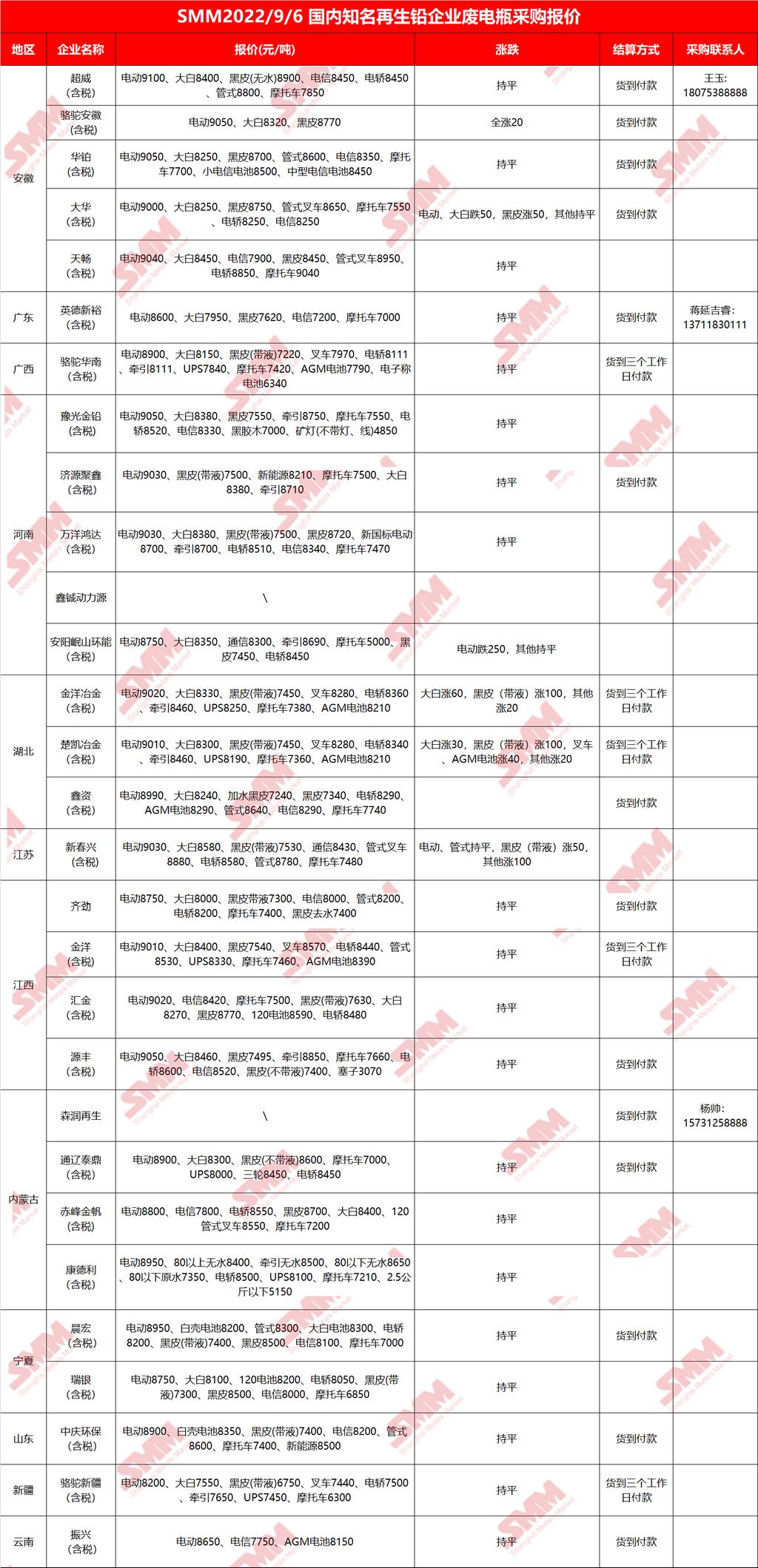 今日锡银铜价,锡价铜价行情
