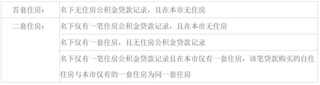 无锡公积金里的钱能直接还房贷吗,无锡公积金房贷最新政策