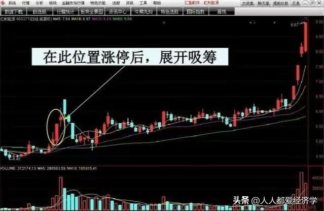 龙哥百问百答11：无需电脑也可以1分钟下单的操作流程和买入技巧