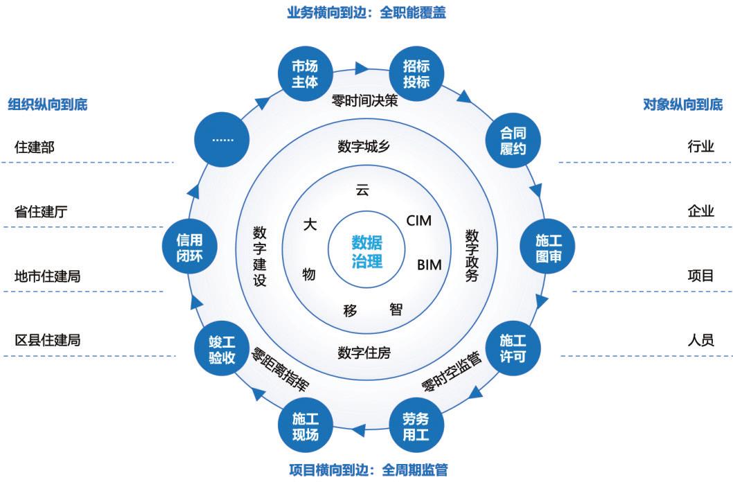 智库研报,智库数字化转型