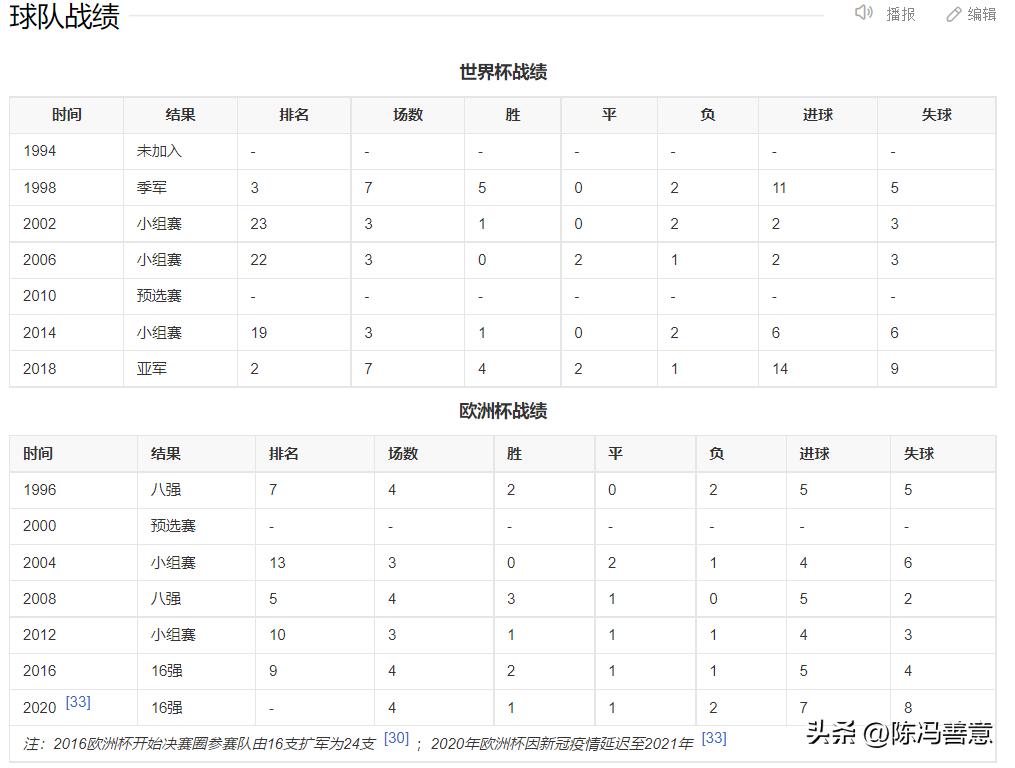 2022卡塔尔世界杯克罗地亚vs巴西,2022卡塔尔世界杯巴西对克罗地亚