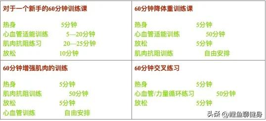 健身教练怎么安排训练内容,健身教练如何制定训练计划