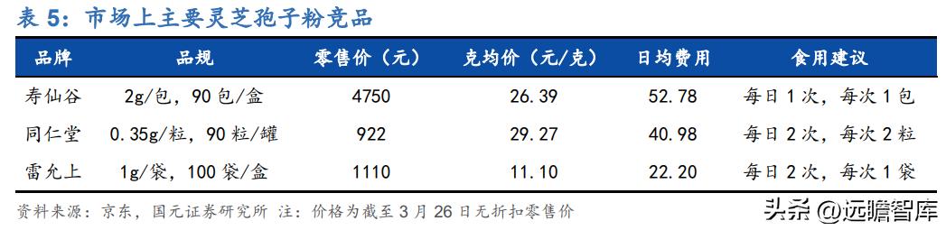百年传承老字号，寿仙谷：领先技术芝斛养生，拓展渠道稳健增长