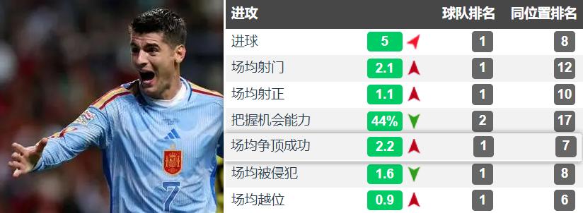 世界杯西班牙vs哥斯达黎加阵容,世界杯西班牙vs俄罗斯前瞻