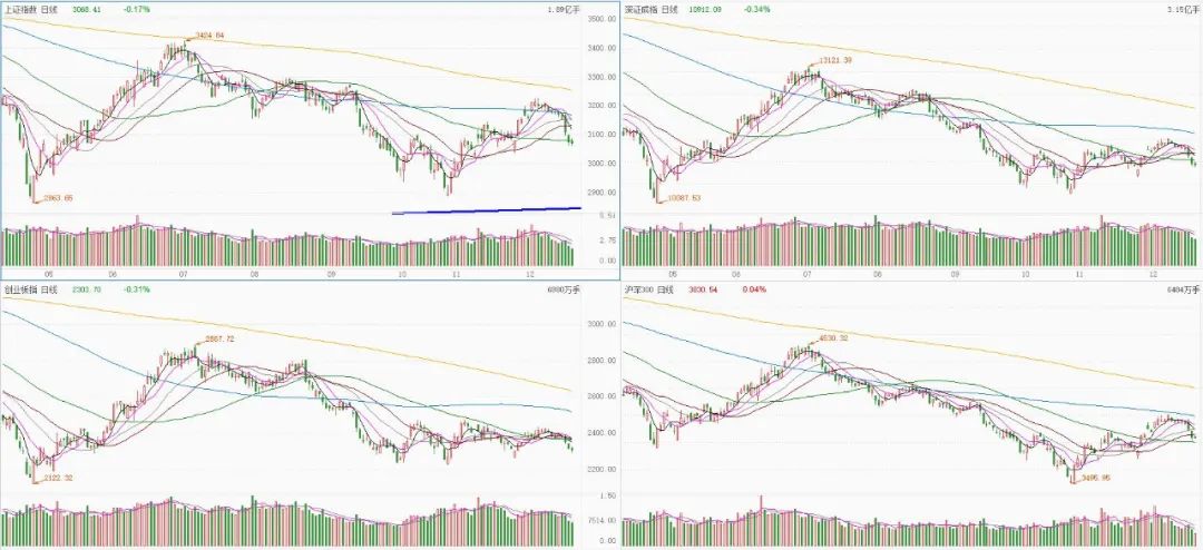 判断今天个股强弱,今日股市资金流向