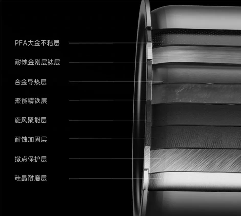 买完电饭煲有必要买高压锅吗,买电饭煲是不是就不用要汤锅了