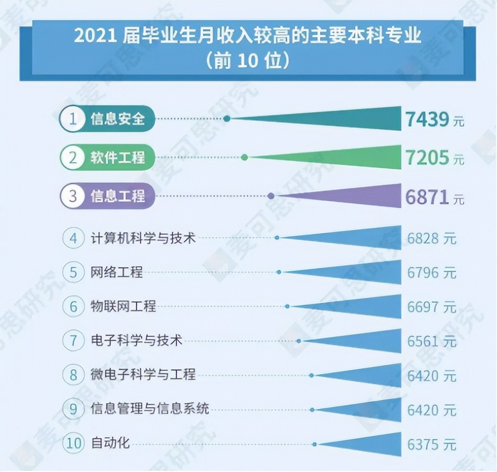 毕业季文科生找工作,文科毕业找不到工作