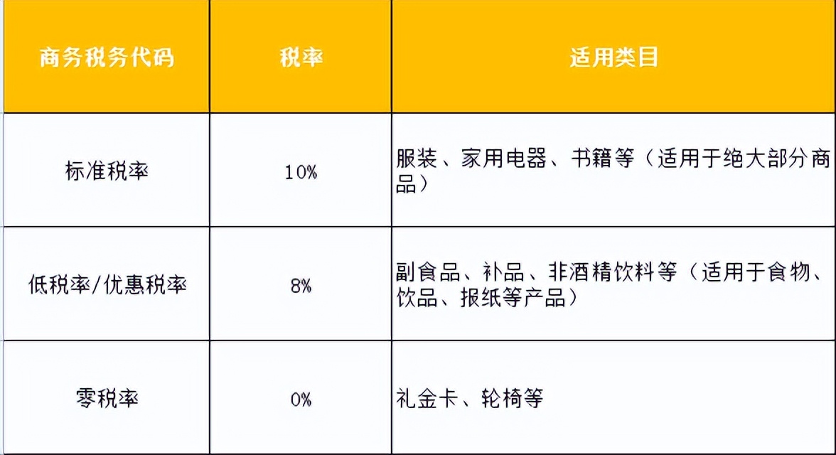 日本一般贸易清关需要acp还是jct,日本卖家如何用自己的jct号清关
