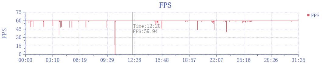 拍照和屏幕好的2000-3000元手机,2022十款最好拍照手机2000元左右