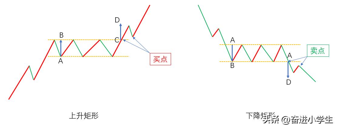 期货交易多空趋势分析图解,期货整理形态分析
