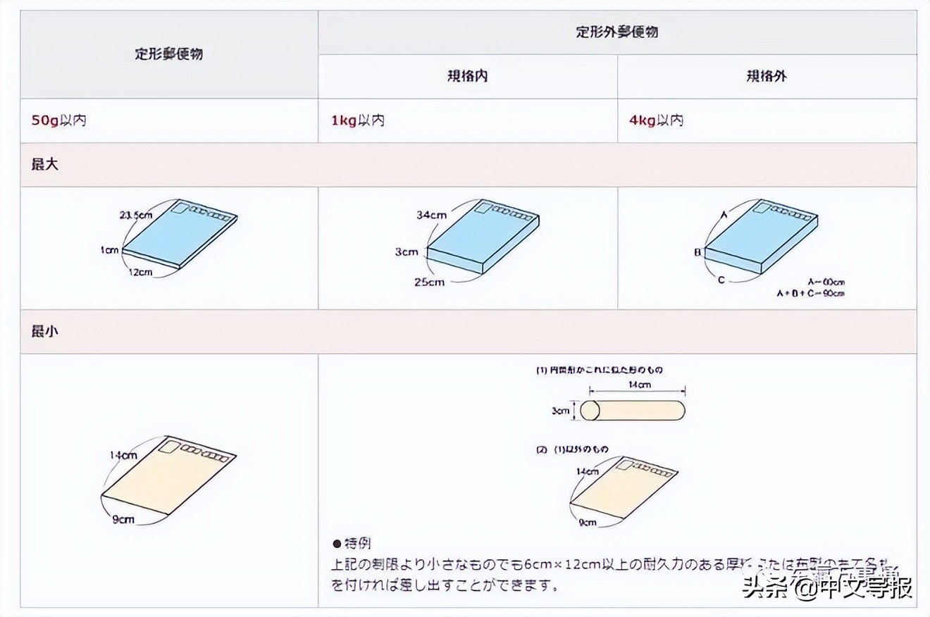 通航难通邮难引华人焦虑：4月22日起日本暂停向中国邮寄包裹了