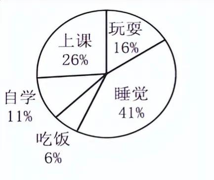 2022六年级语文期中测试卷部编版,2020至2021六年级语文期中测试卷