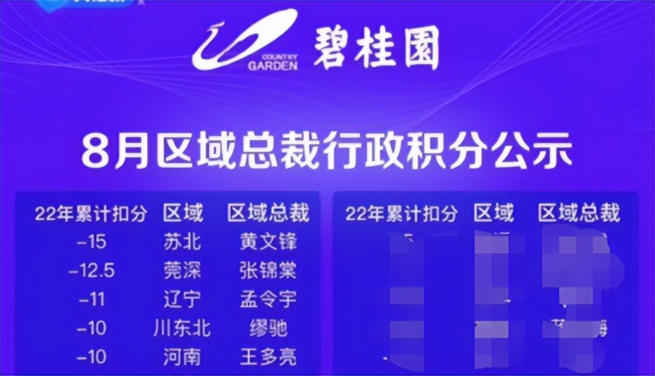 碧桂园是如何走出困境的,碧桂园快速开工指引