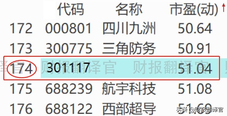 军工利润最高的股票,军工股盈利能力前十