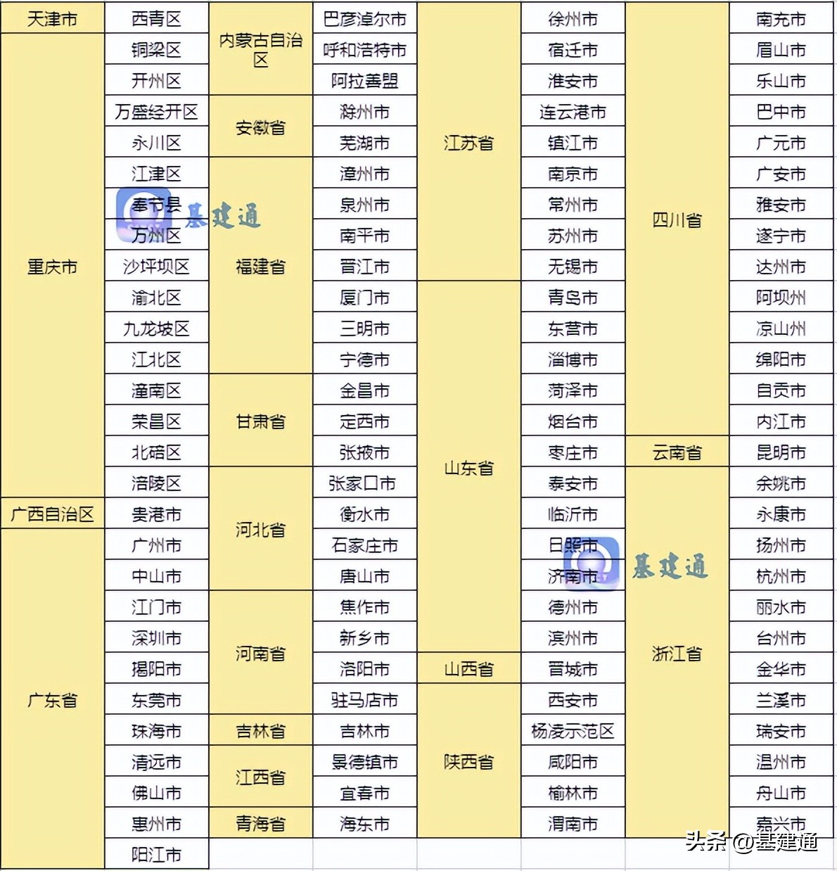 推进一批总投资超千亿重点项目,总投资300亿28个重大项目