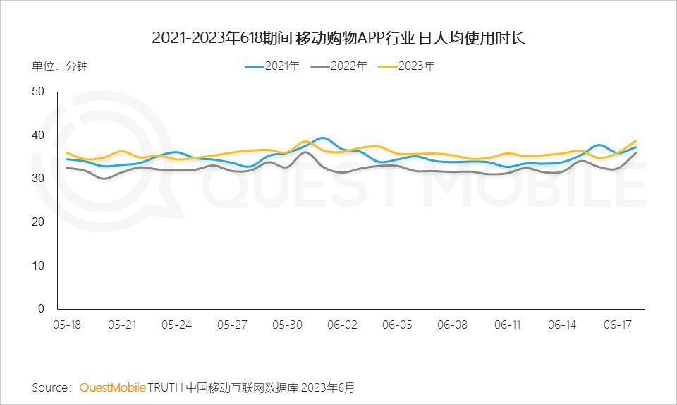 618电商内容化大战直播仍是带货王,618过后各大平台电商