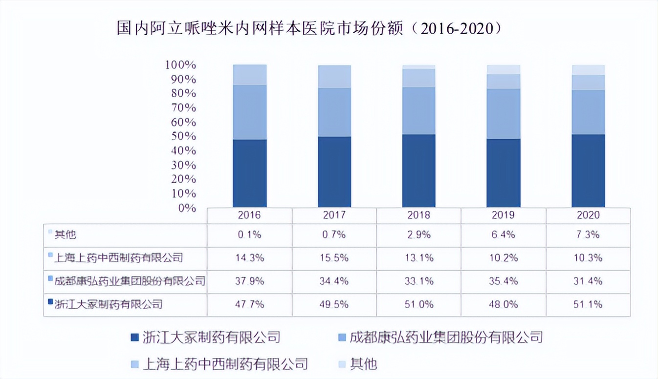 研发治疗*泄早**和精分药品，海归女博士和红杉共享资本盛宴