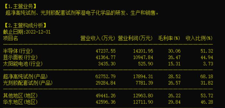 603078江化微第一龙头,湿电子化学龙头一览表