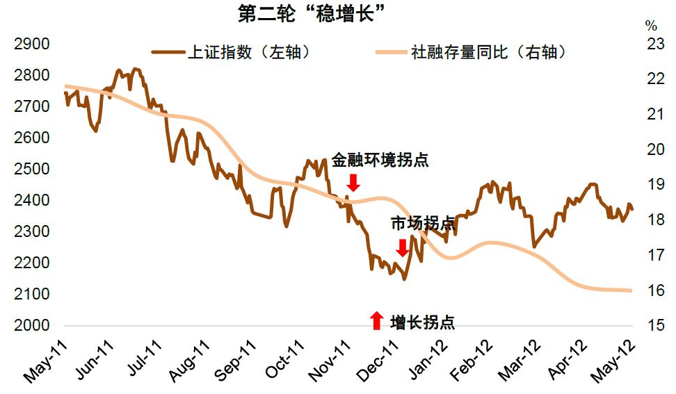 中金预计上涨的股票,中金上涨逻辑