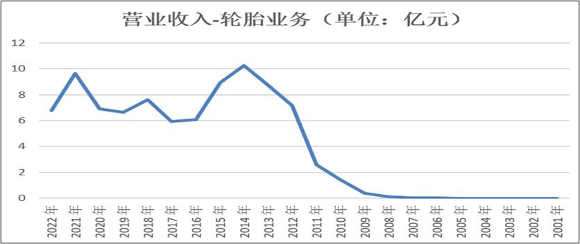 踩上机器人风口！巨轮智能，是巨轮还是破船？