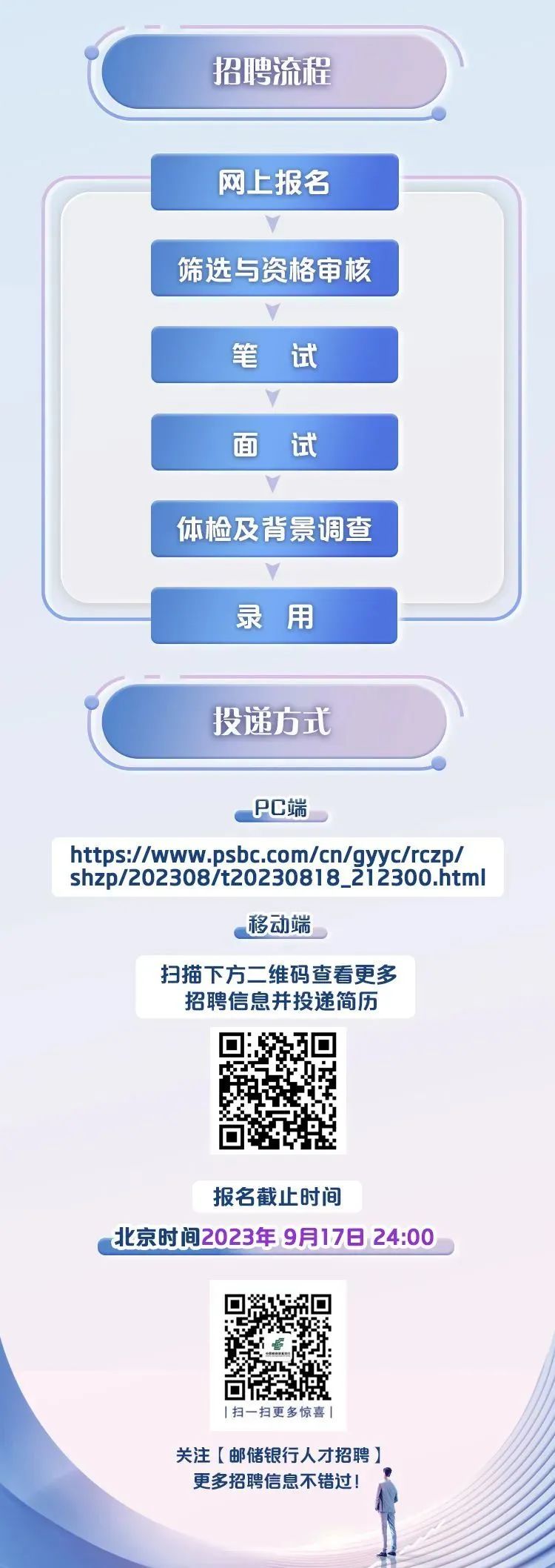 中国邮政储蓄银行招聘岗位分析,2021年中国邮政储蓄银行社会招聘