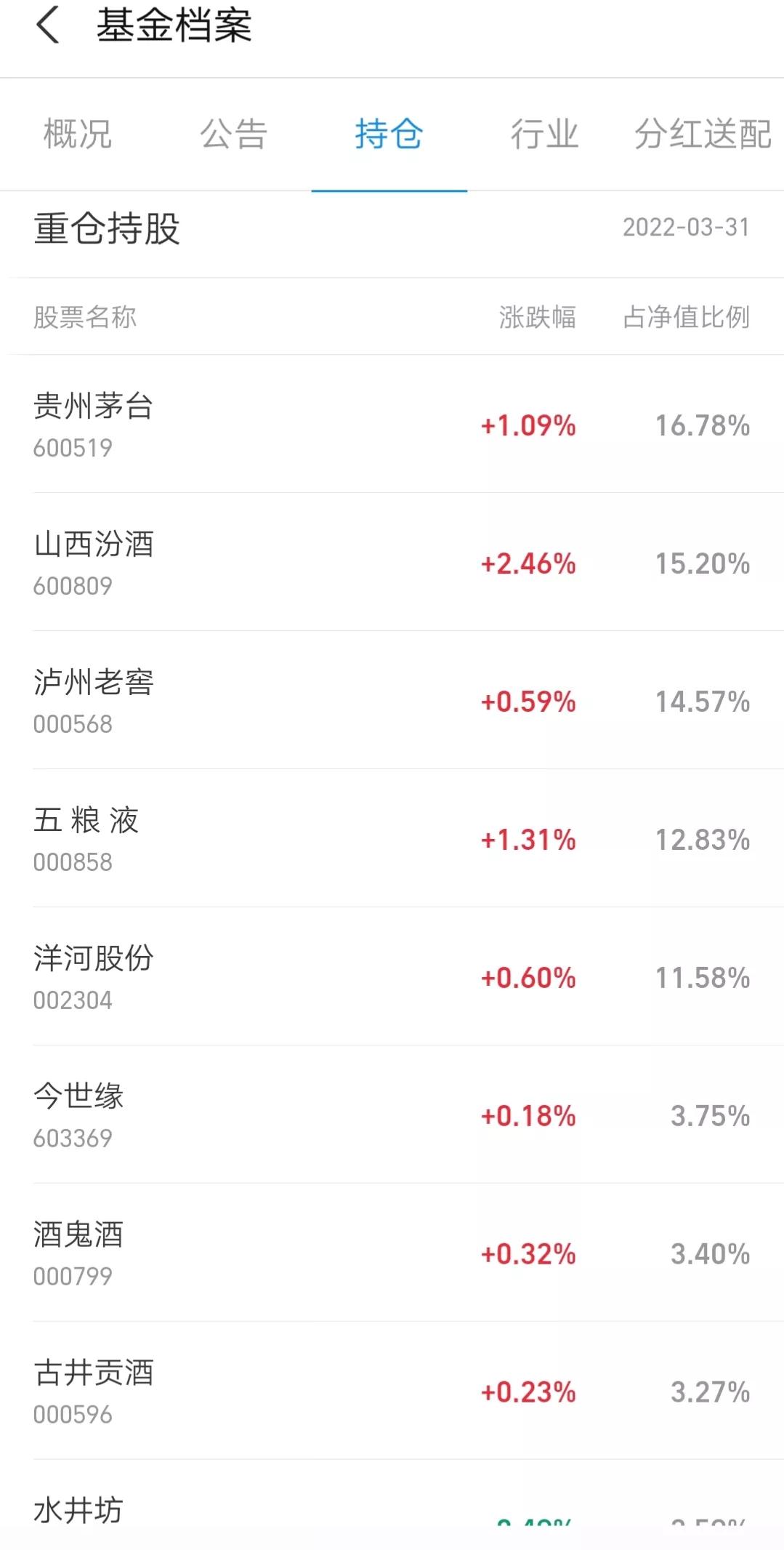 混合基金和指数基金哪个适合定投,混合基金和股票基金哪个稳定