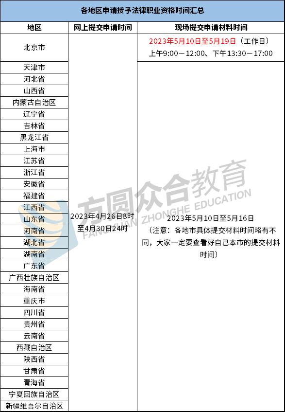 网申中几个问题必须要注意,网申流程及需要注意的问题