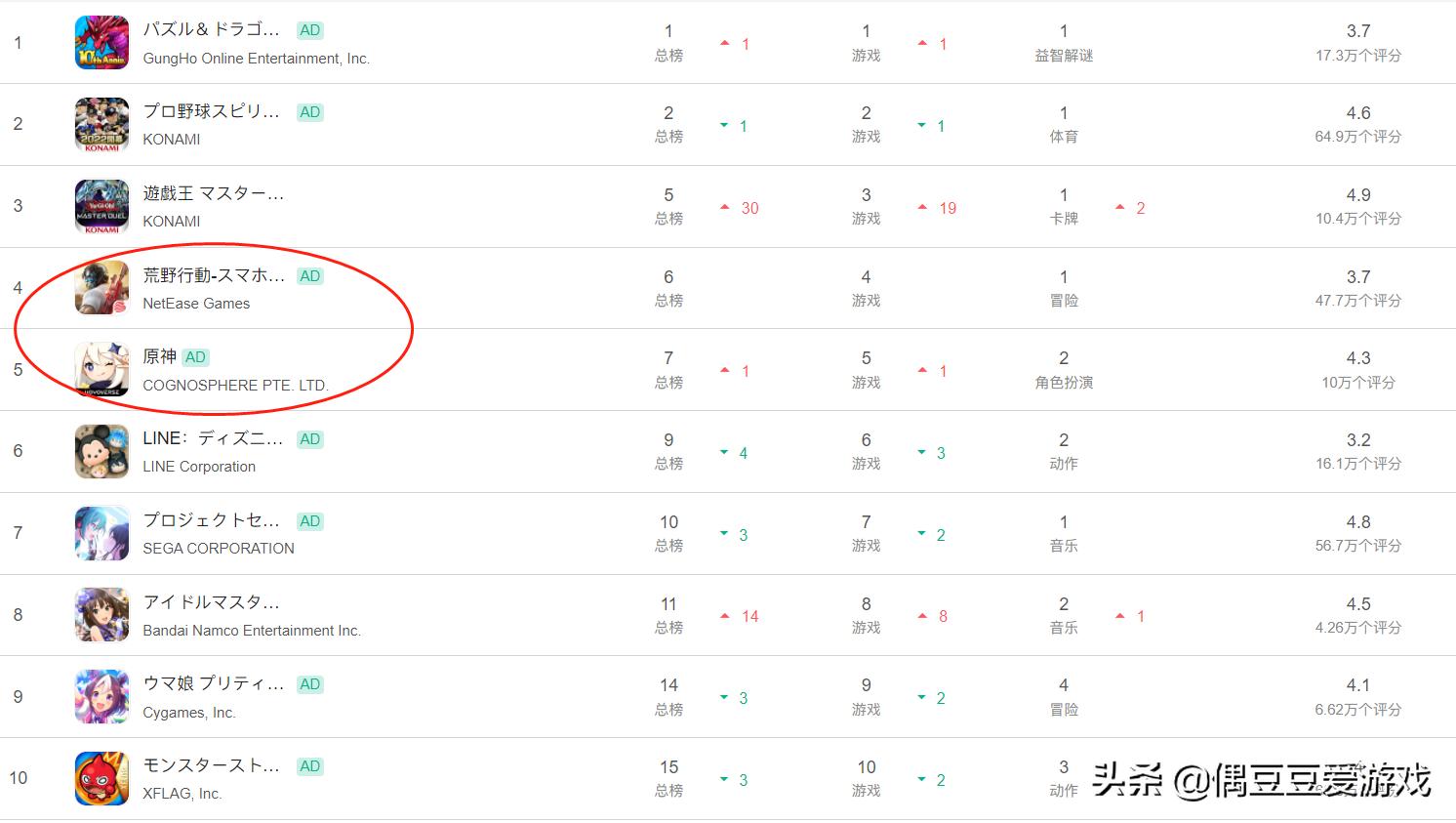 手游每日榜单排行榜,手游每日排行榜