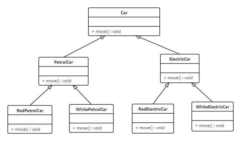 java常用设计模式讲解,java设计模式中的组合模式