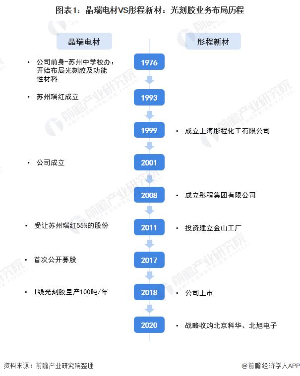 光刻胶国内龙头名单,彤程新材光刻胶23年市场占有率