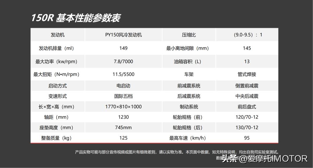 宗申150r用车感受,宗申150r迷你车测评