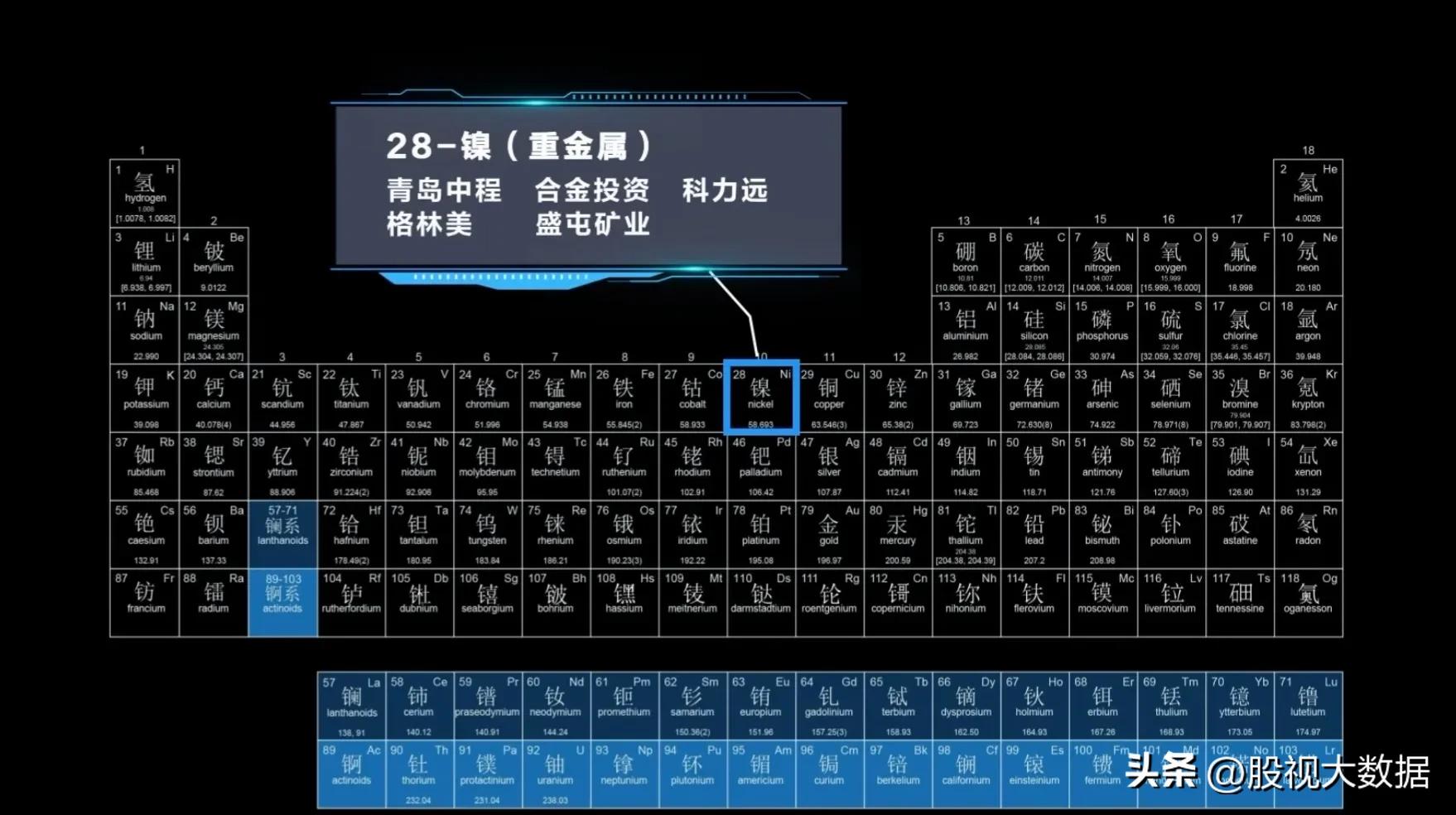 有色金属潜力股票有哪些,有色金属新材料股票有哪些