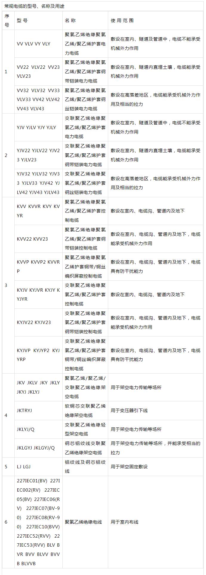 电缆bvvb字母代表什么,电缆bvvp是什么意思