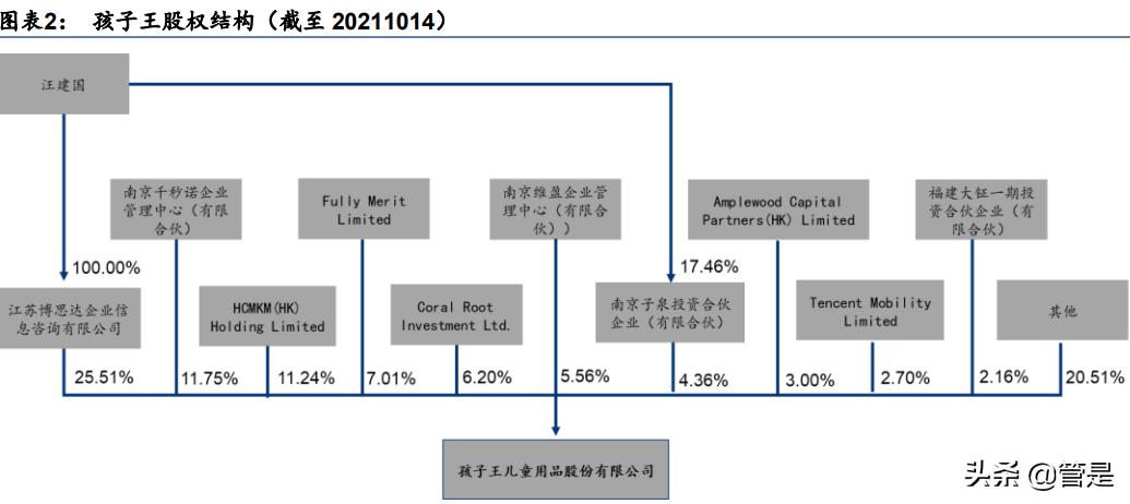 孩子王研究报告：重度会员+数据驱动，全渠道加速成长