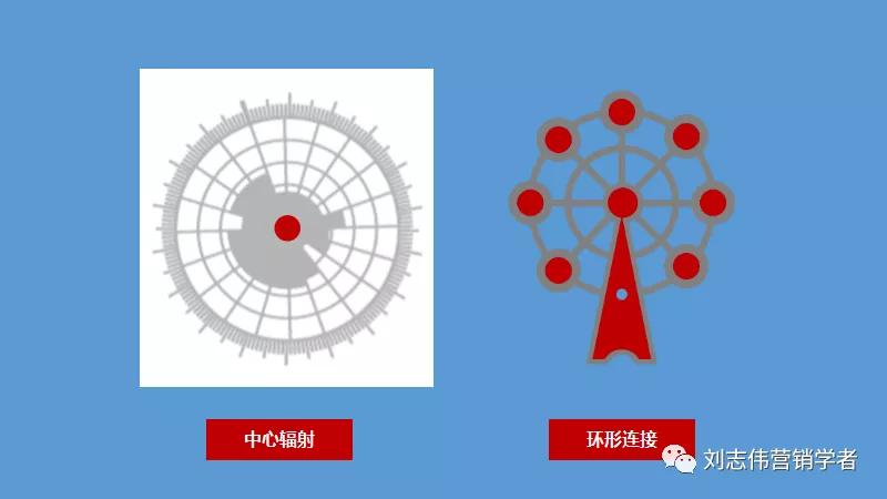 丁香园社群运营方案ppt,养老社区社群运营经验分享ppt