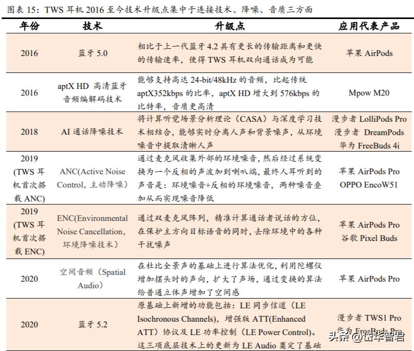 漫步者音响ai,漫步者音频产品