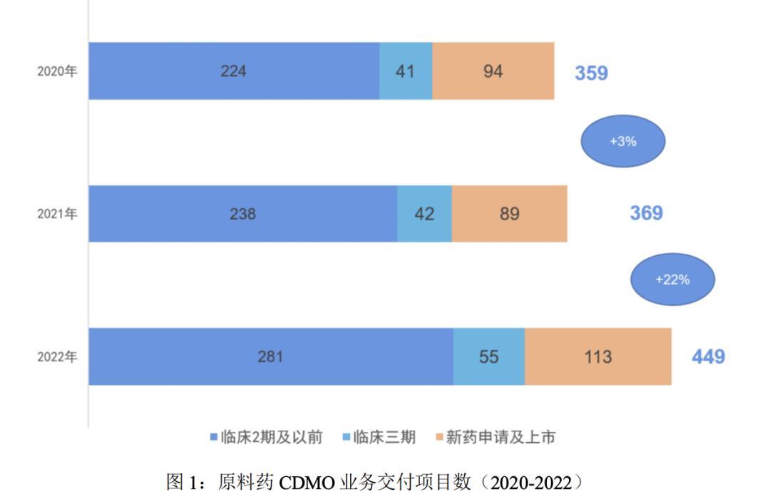 博腾股份2023业绩预测,博腾股份三季度业绩预测