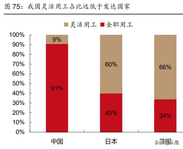 社服医美化妆品行业2022年投资策略：重点关注三大主线
