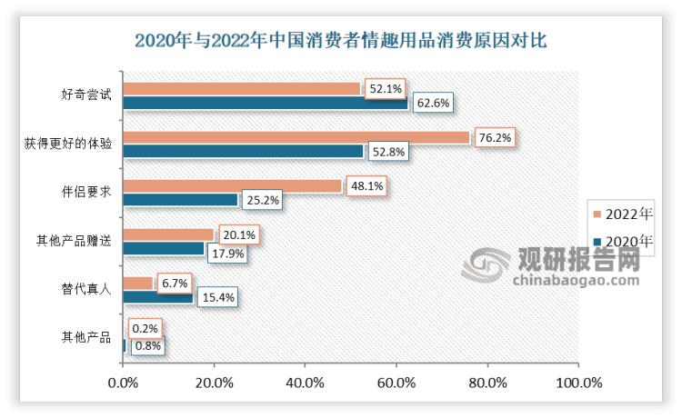 中国情趣行业品牌现状,成人用品行业模式