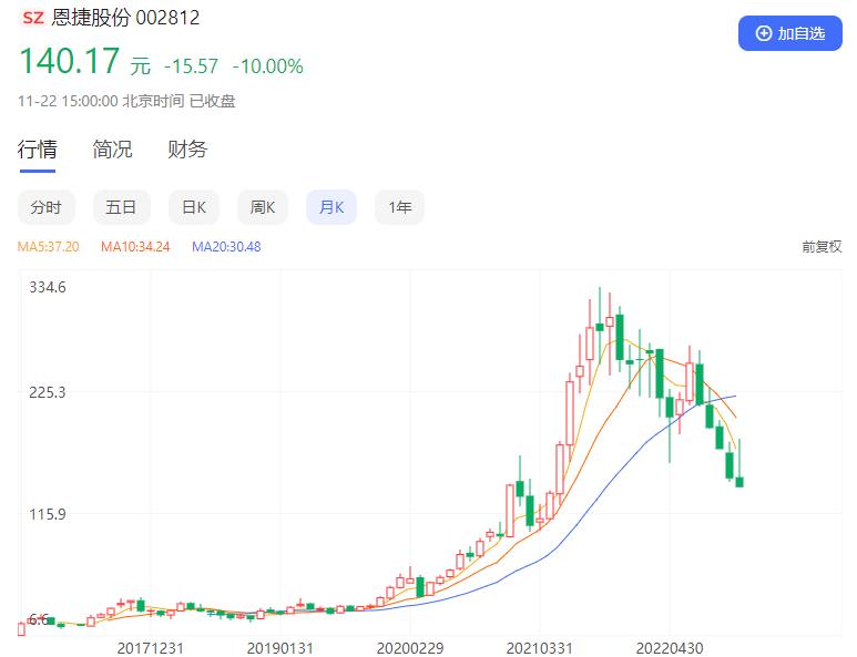 云南首富广西人,云南首富马永生