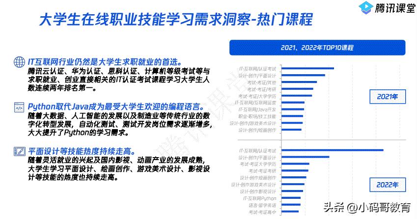 it行业如何选择就业,it行业为什么是应届生就业首选
