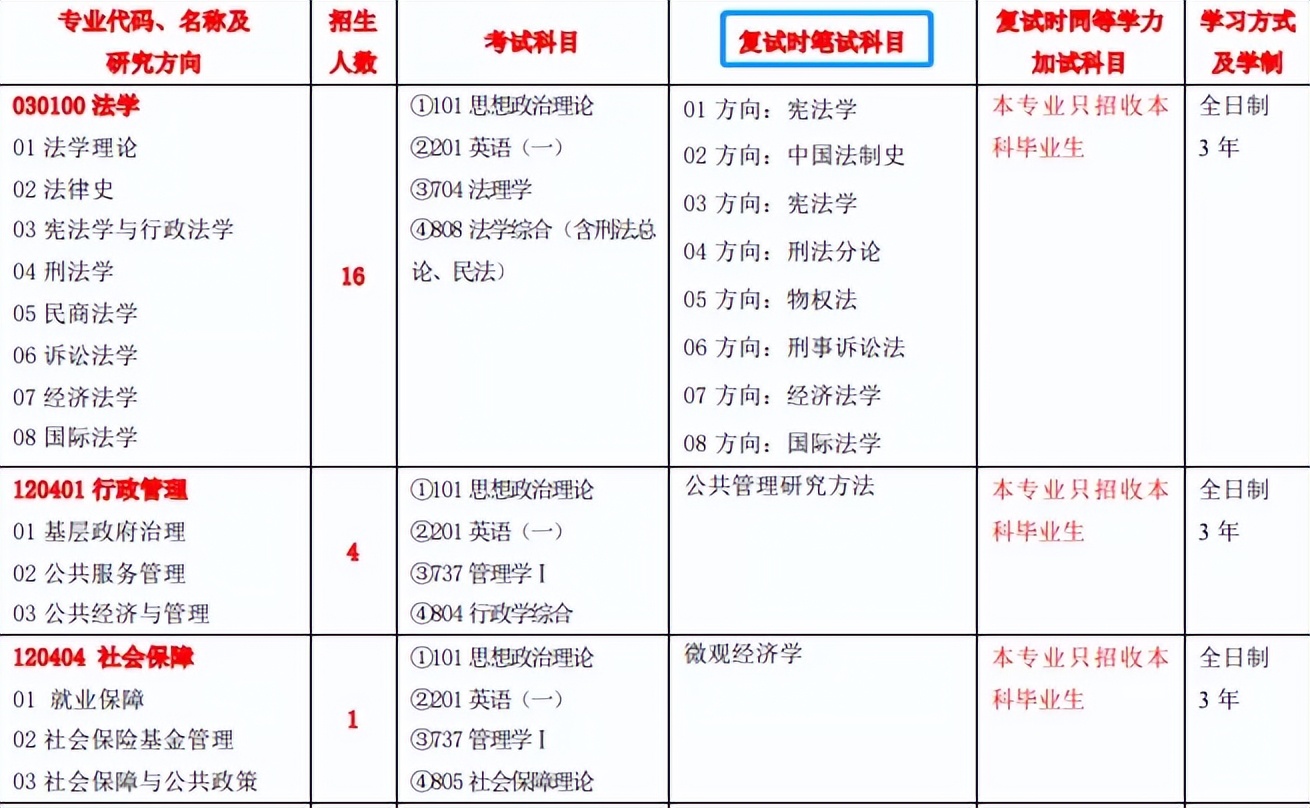 考研复试准备资料大全,22年最全最新考研资料