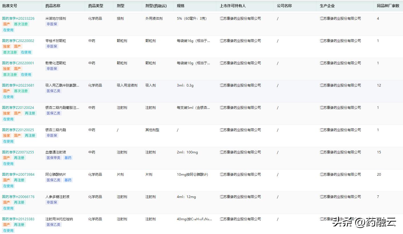 百令胶囊哪个厂家的最好,市场最畅销的10种中药
