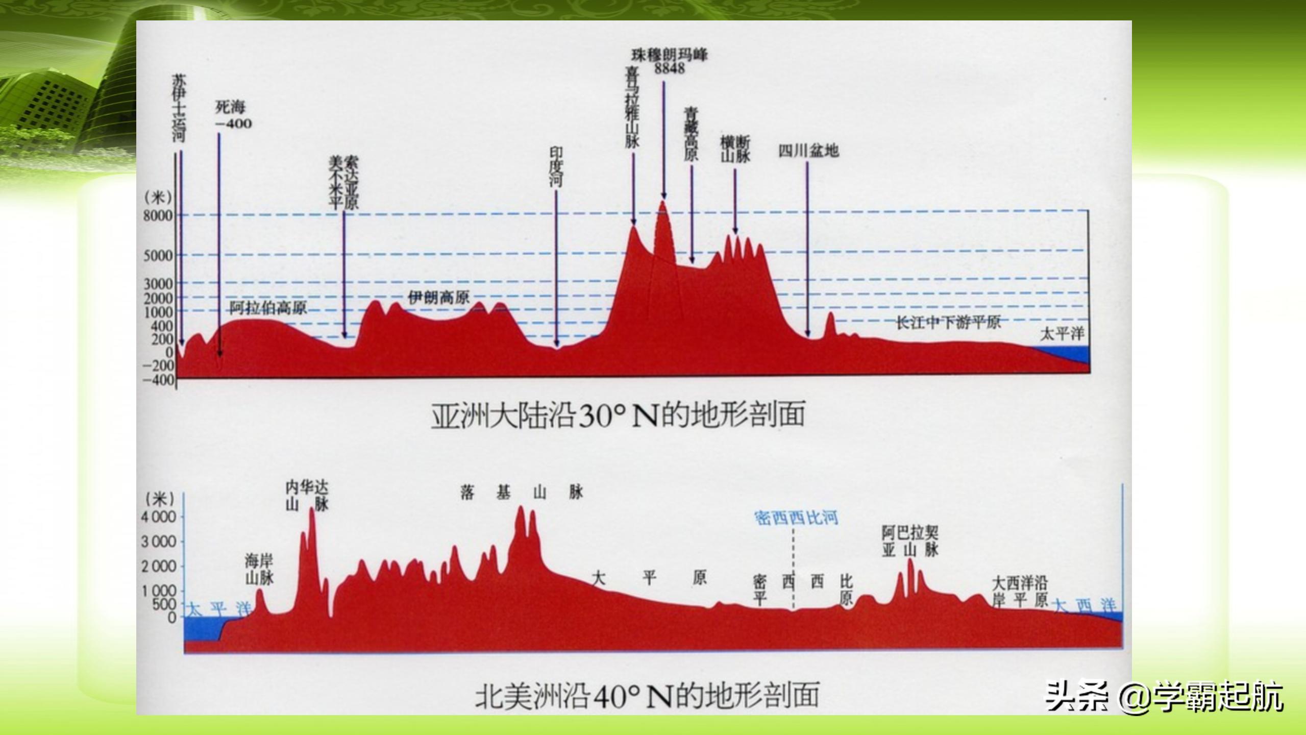 七年级上册地理考点重点图背记版,七年级地理下册全册知识点归纳
