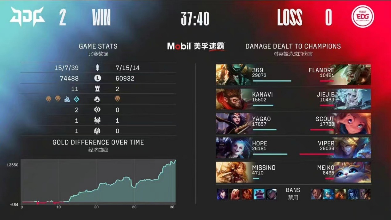 虎娘日报：新英雄官方预告来袭JDG直取三连胜