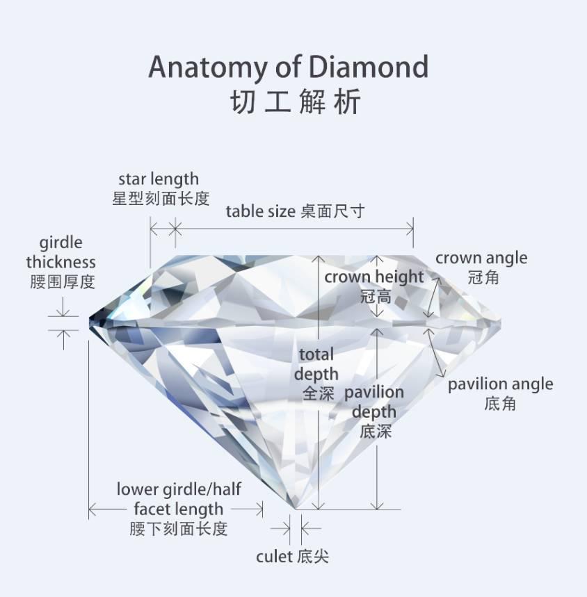 西安钻戒哪里定制便宜实惠,西安钻戒去哪里买比较好