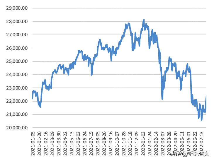意大利富时,意大利富时股市实时行情